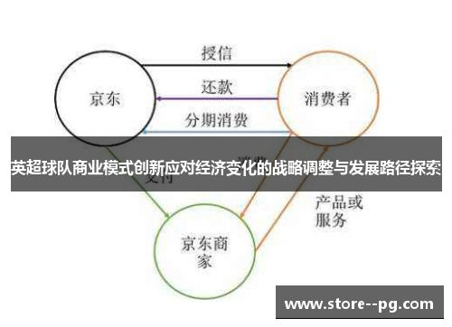 英超球队商业模式创新应对经济变化的战略调整与发展路径探索