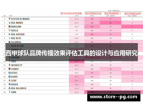 西甲球队品牌传播效果评估工具的设计与应用研究