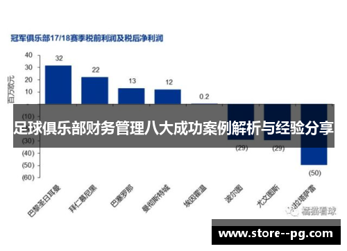 足球俱乐部财务管理八大成功案例解析与经验分享