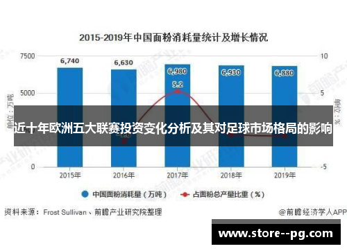 近十年欧洲五大联赛投资变化分析及其对足球市场格局的影响