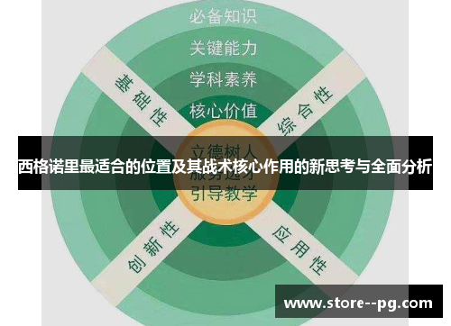 西格诺里最适合的位置及其战术核心作用的新思考与全面分析