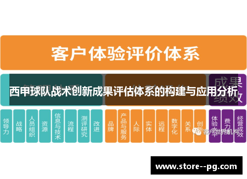 西甲球队战术创新成果评估体系的构建与应用分析