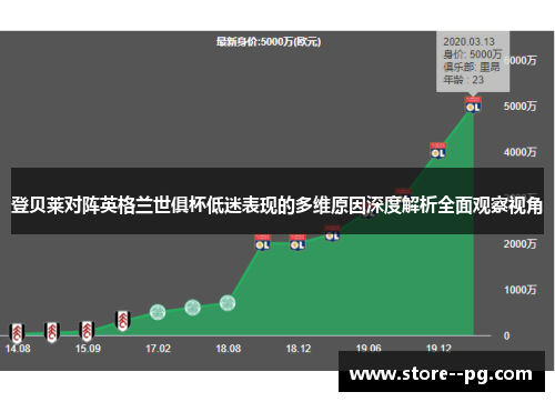 登贝莱对阵英格兰世俱杯低迷表现的多维原因深度解析全面观察视角 登贝莱对阵英格兰世俱杯低迷表现的多维原因深度解析全面观察视角