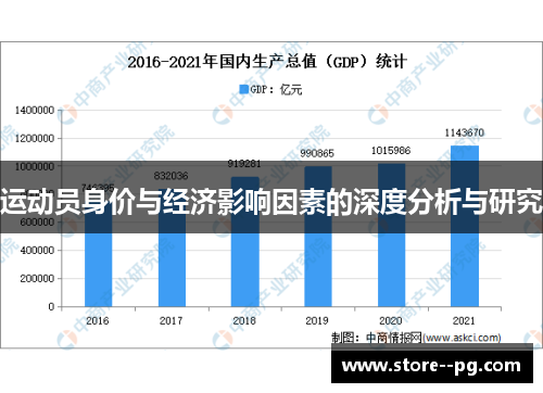 运动员身价与经济影响因素的深度分析与研究