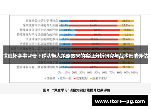 世俱杯赛事背景下球队换人策略效果的实证分析研究与战术影响评估 世俱杯赛事背景下球队换人策略效果的实证分析研究与战术影响评估